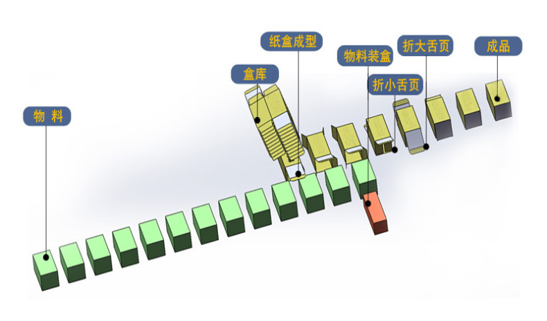 電子煙裝盒機(jī)包裝機(jī)